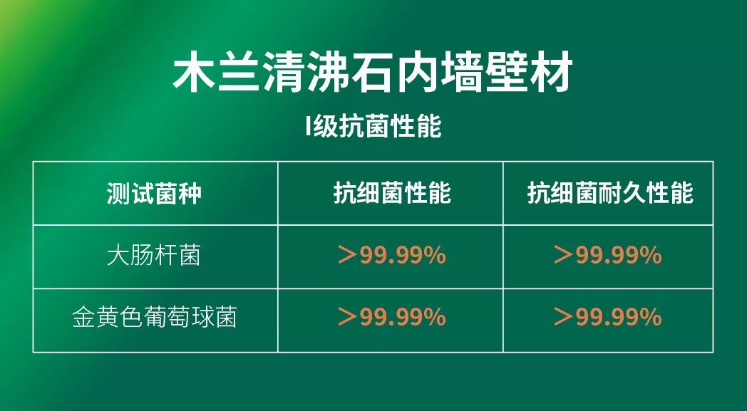 抗菌率超99.99%！木蘭清沸石內(nèi)墻壁材最新抗菌檢測報告出爐